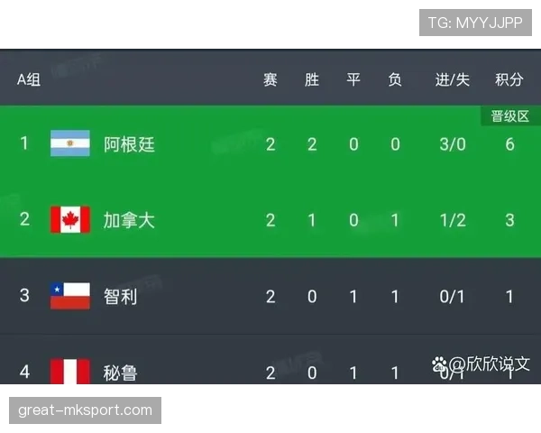 竞技俱乐部近期阿根廷联赛三连胜延续上升势头，巩固赛季中段表现稳定性