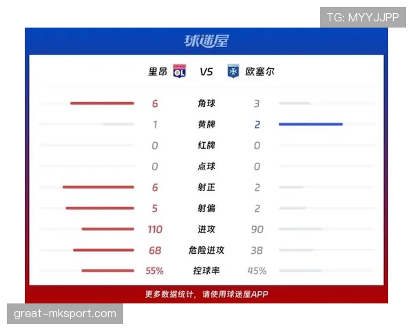 里昂近期比赛中防线表现成焦点,或直接影响联赛排名走势 里昂近期比赛中防线表现成焦点,或直接影响联赛排名走势