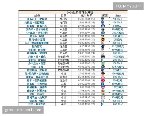 世界杯C组摩洛哥巴西实力对比分析